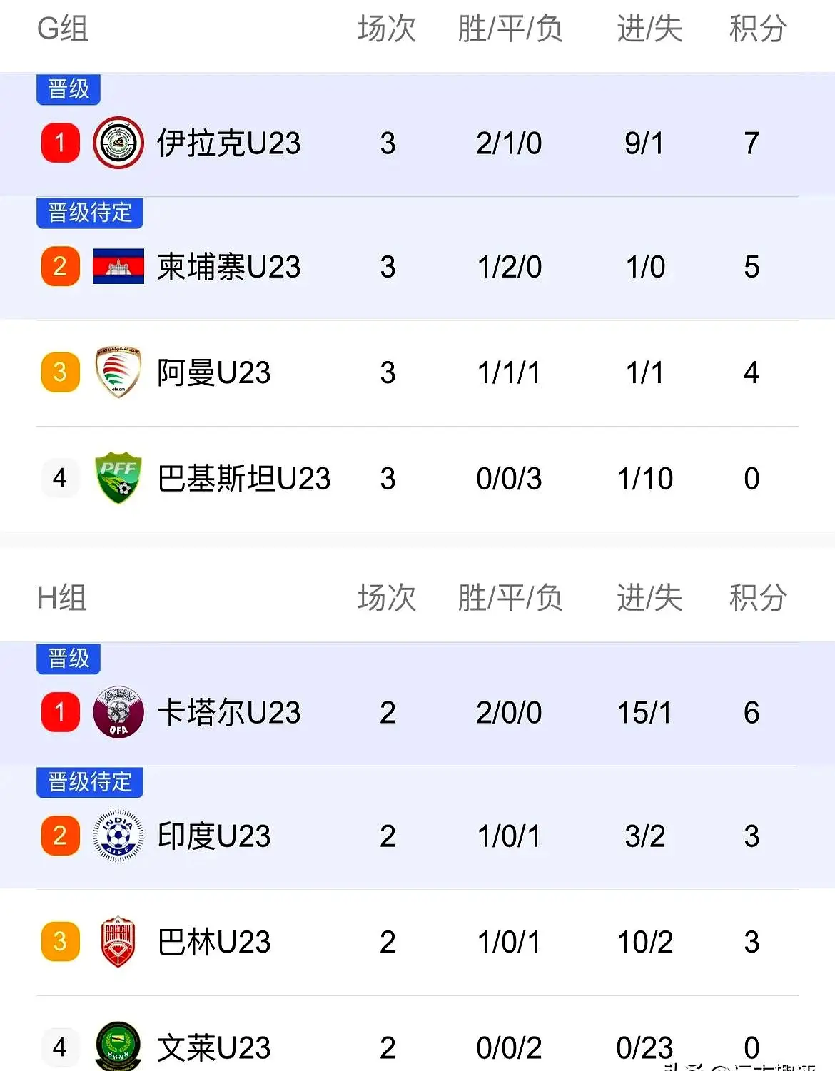 的球队加油, 多机会