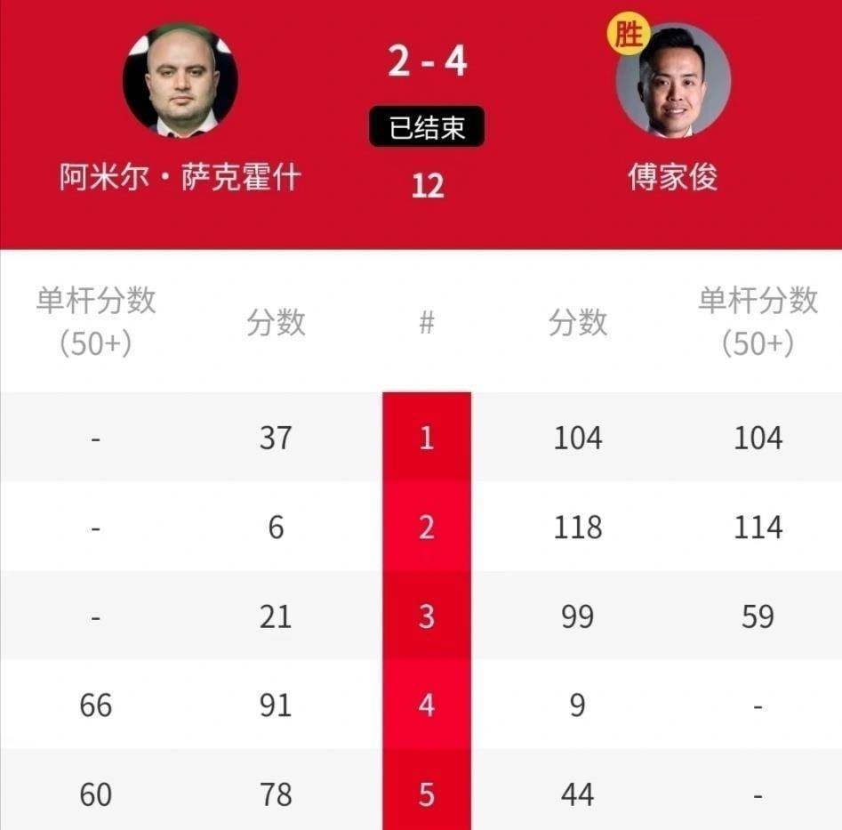 战胜杰米, 其他选手也, 人率先突围 战胜杰米, 其他选手也, 人率先突围