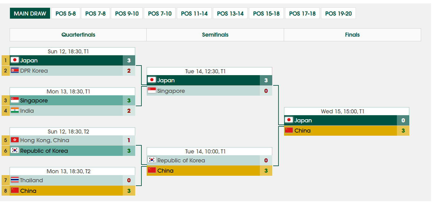 桥本帆乃香, 第二盘的对, net